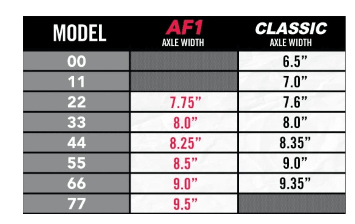 Ace: AF1 Gold Skateboard Truck - MUIRSKATE