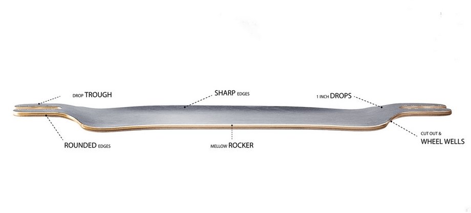 Zenit: AB 34" 3.0 Longboard Skateboard Deck - MUIRSKATE