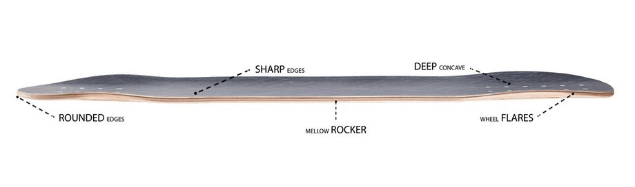 Zenit: Mini Rocket V2 Longboard Skateboard Deck - MUIRSKATE